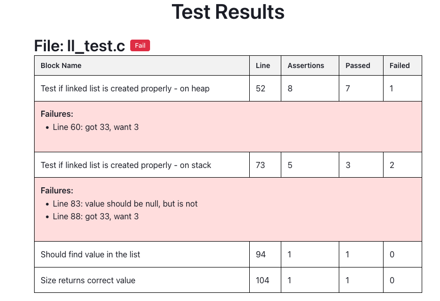 part of file with tests statistics